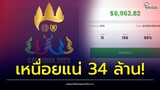 ยอดล่าสุดเงินบริจาคซีเกมส์2023 ได้เพิ่มมาแค่นี้ ตั้งเป้าตั้ง 34 ล้าน | Thainews - ไทยนิวส์