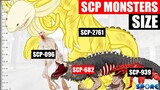 SCP Monsters Tournament Size Comparison | SPORE