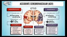 ACV Hemorragico E Izquémico