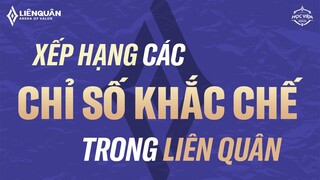 CHỈ SỐ KHẮC CHẾ NÀO MẠNH NHẤT LIÊN QUÂN?