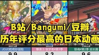 B站/Bangumi/豆瓣上『历年评分最高的日本动画』对比