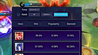 Alam mo ba na si Lolita ang may pinaka mataas na winrate sa higher rank ngayon season? 🤔😱