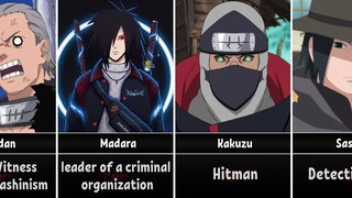 Who Would Naruto Characters be in Real Life