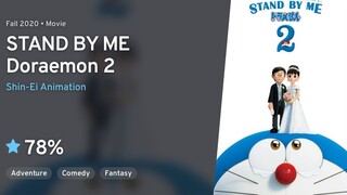 Stand by Me Doraemon 2 (Sub Indo)