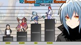 TOP Strongest ISEKAI QUARTET Characters | ISEKAI QUARTET Power Levels | AnimeRank RIMURU TEMPEST