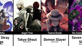 10 GREATEST EVIL ANIME ORGANIZATIONS OF ALL TIME
