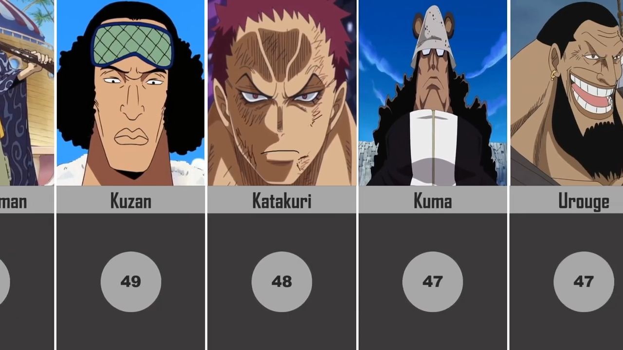 One Piece Ages Comparision Characters, naruto forums ohara 