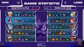 Bigetron Alpha VS Rebellion | Perempat Final Mobile Legends Piala Presiden 2022 Higlights