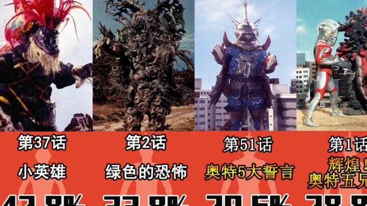 Mempertimbangkan rating tertinggi dan terendah dari Ultraman Showa