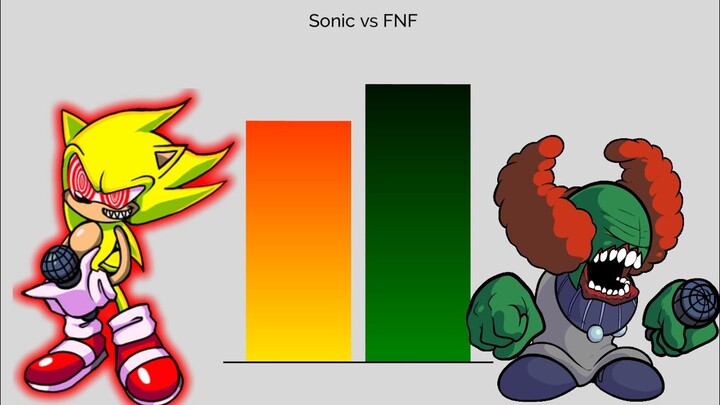 Sonic VS FNF Power Levels