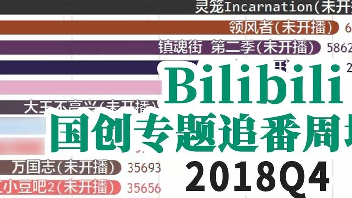 【2018Q4】Chủ đề đặc biệt Bilibili Guochuang Tăng thứ hạng hàng tuần~