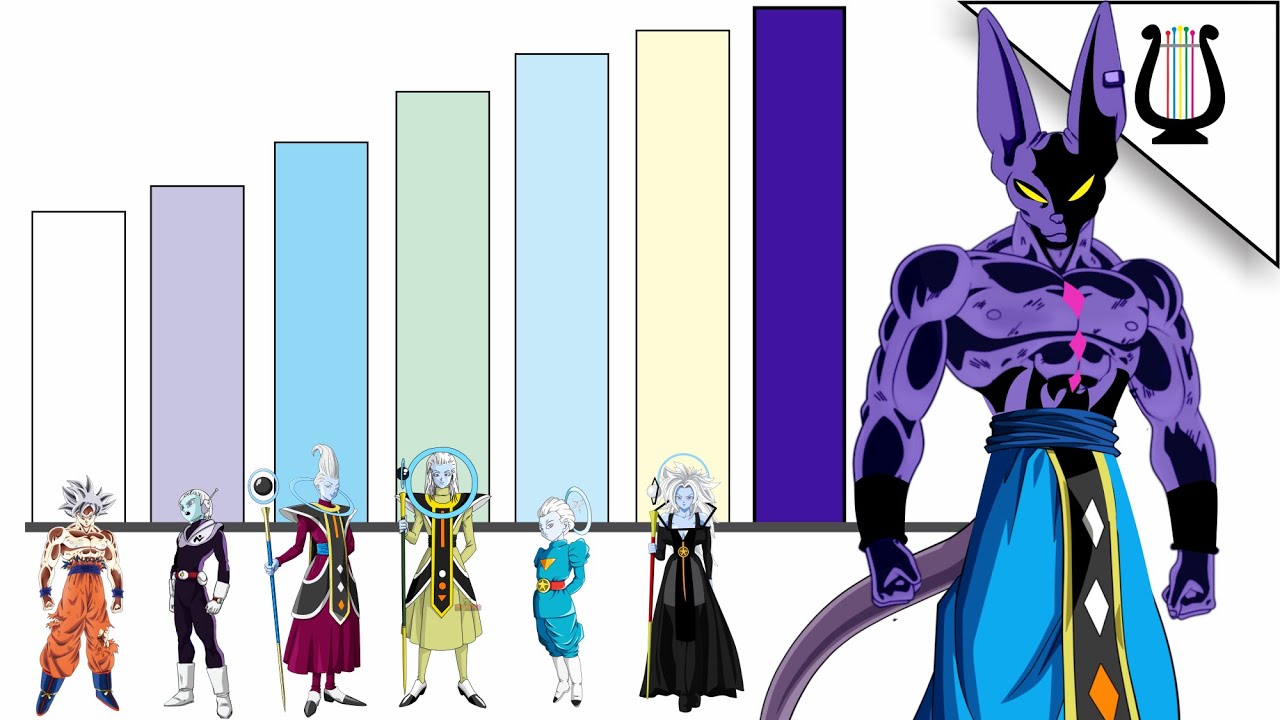 Dragon Ball Kakumei  Full Power Beerus 