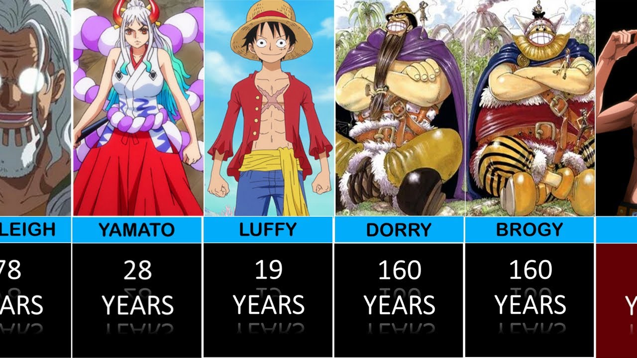 One Piece Characters Age / How old was Kozuki Oden? - BiliBili