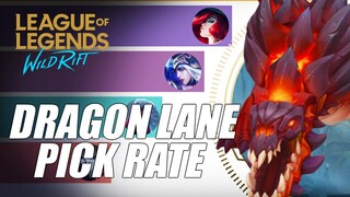 Dragon Lane Pick Rate - CBT to OBT Patch 1.1.0