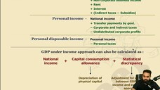 3.Aggregate Output, Prices, and Economic Growth | lecture 02