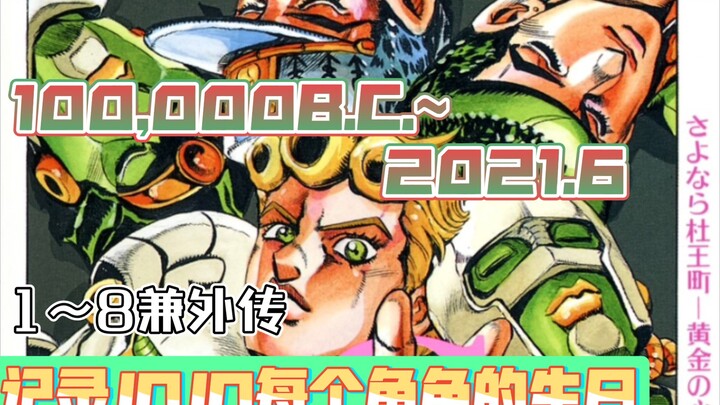 Daftar ulang tahun karakter di JOJO 1~8 (termasuk spin-off)