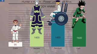 Hunter X Hunter - Bảng tổng hợp sức mạnh của các nhân vật theo từng Arc P1