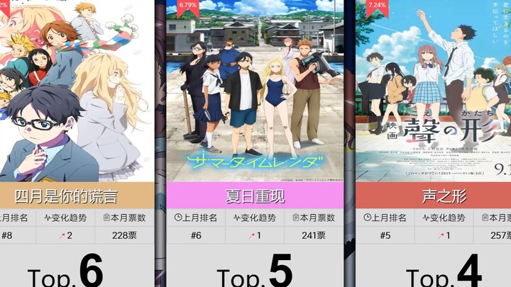 【10月】漫画改编番剧人气排行Top50！