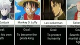 Strongest anime characters and their Goals