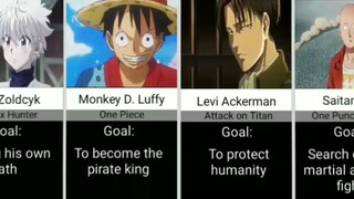 Strongest anime characters and their Goals