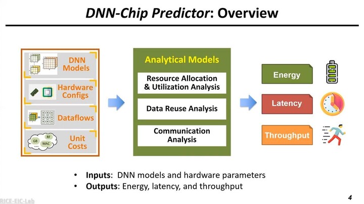 ICASSP2020 DNN Chip Predictor