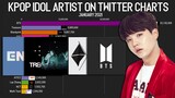 Most 'Mentioned, Retweeted and Followed' KPOP ARTIST on Twitter Charts Jan 2021