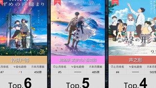 【8月】动画电影人气排行Top50！（补番目录）