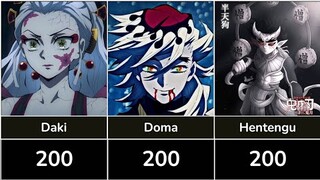 Age of Death of Demon Slayer Characters | Kimetsu no Yaiba