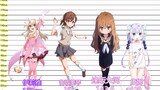 [Inventory direction] Height comparison ranking of Shi Meng Meng Wang