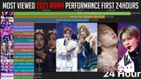 [2021 MAMA] Most Watched MAMA Performance in the first 24Hours