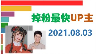 掉粉日报【8月3日】机智的党妹、考研英语刘晓艳、明日方舟【数据可视化】