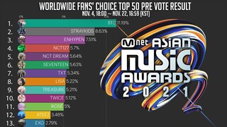 Worldwide Fans Choice TOP 50 FINAL PRE VOTE RESULT