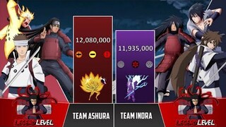 TEAM ASHURA Vs TEAM INDRA POWER LEVELS| Reincarnates| Naruto Boruto Power Levels