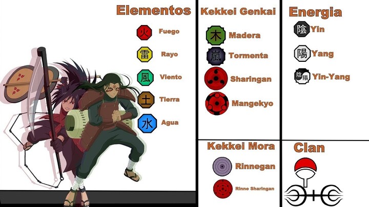 Explicación: El Poder de Hashirama Senju y Madara Uchiha - Ninjas Legendarios