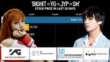 'BIGHIT vs JYP vs SM vs YG' Stock Price in the last 30 Days