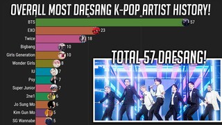 Overall K-Pop Artist with Most Daesang Awards History! 1986-2021