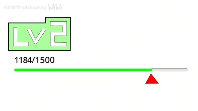 b站等级Lv0 ~ Lv6⚡️！！！