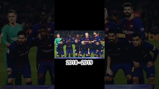 FC Barcelona Squad Evolution(2010 - 2023)||#shorts #barcelona