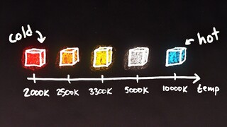 The Color Temperature Paradox