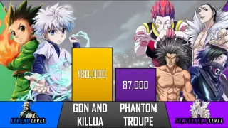 Gon And Killua VS Phantom Troupe Power Levels (Anime) - Hunter x Hunter Power Levels | BJM Anime