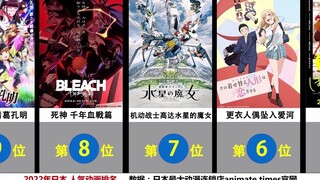 日媒公布 2022年【人气动画排名】