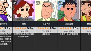 虎扑评分，蜡笔小新里的人物评分