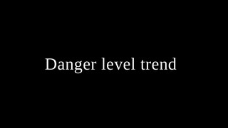 Danger level meme