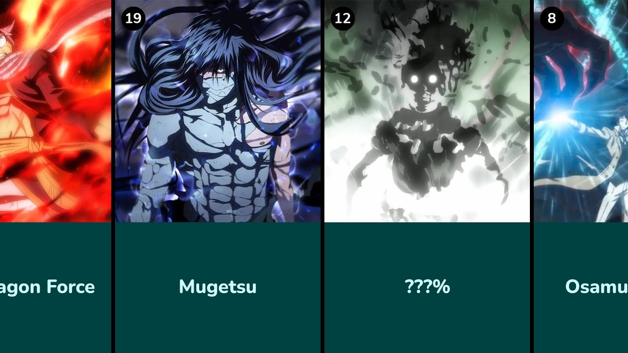 The 15 Most Powerful  Strongest Anime Characters Of All Time