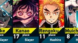 Strongest Demon Slayers in Kimetsu no Yaiba