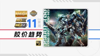 24年第11周一周胶价趋势【MG+MGEX+MGSD+MEGA篇】