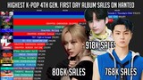 Highest 1st Day Sales on K-Pop 4th Generation on Hanteo since 2017-2022