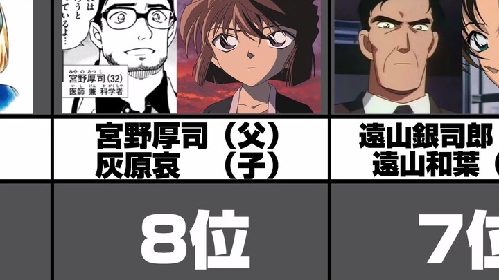 《名侦探柯南》中最强势的11位父亲！第一名你是绝对想不到的~【绝非标题党】