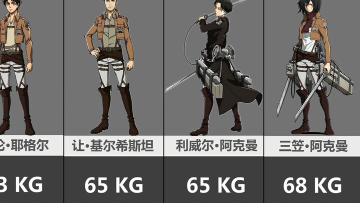 So sánh cân nặng của các nhân vật chính trong Đại chiến Titan