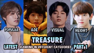 TREASURE Latest Ranking in Different Categories (Age, Height, Popularity, Visual 2020) | Part 1